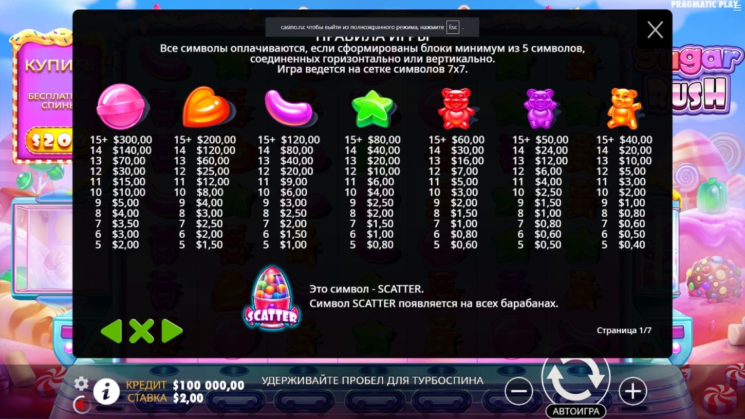 slot-sugar-rush-simbols